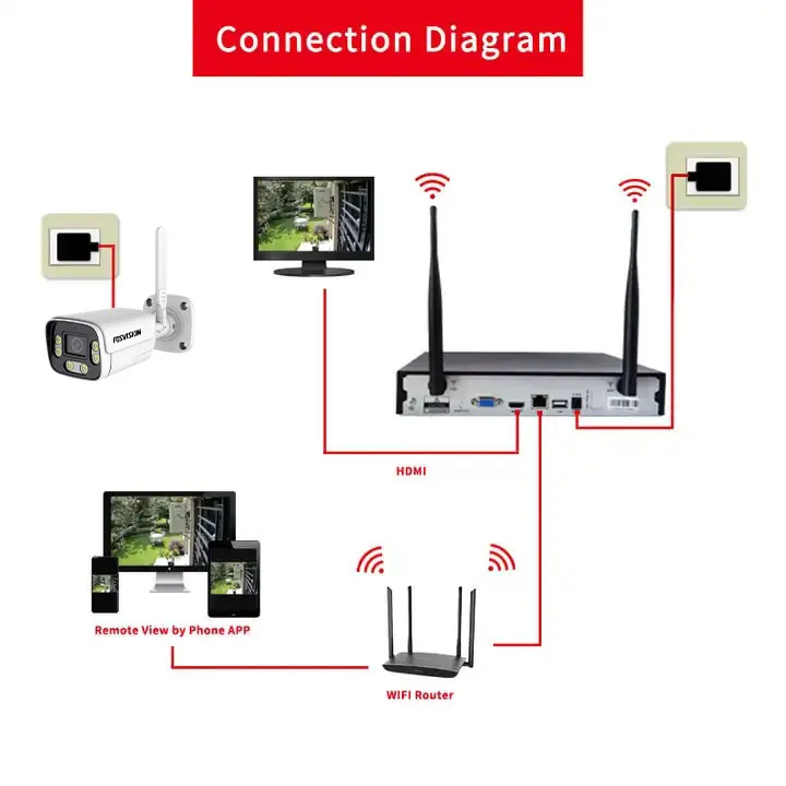 Home Security Video Systems - ホットセール 8チャンネル 5MP フルカラー暗視WiFi CCTVカメラキット 8ch