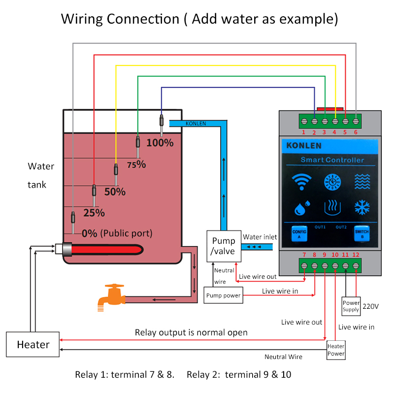 KONLEN Tuya 水位センサー WIFI スマートホー - Home Security Gadgets のレビューと価格
