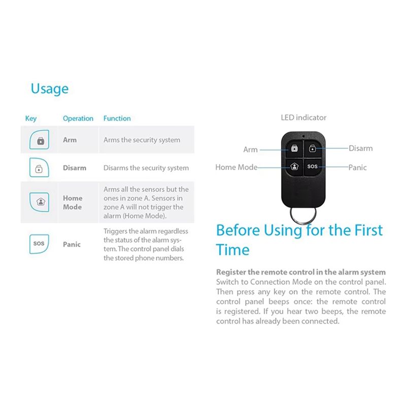 【NEW A09R!】ETIGER Secual Syste - Home Security Systems Wireless のレビューと価格