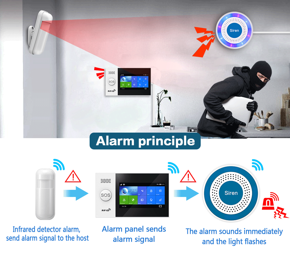 PGST 433Mhz 屋内ワイヤレスサイレンアラームホーム - Home Security Systems Wireless のレビューと価格