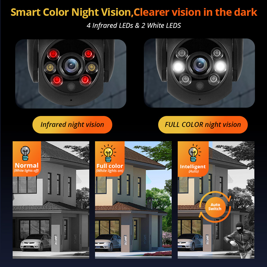 KERUI 5MP IPカメラはOnvif、Alexa対応、 - Home Security Lidar のレビューと価格