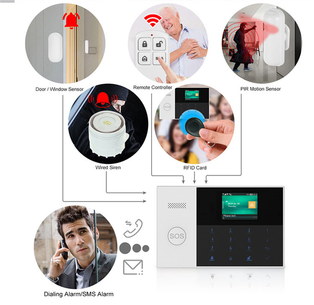 PGST PF-50 ホームセキュリティシステムアラーム用高 - Home Security Systems Wireless のレビューと価格