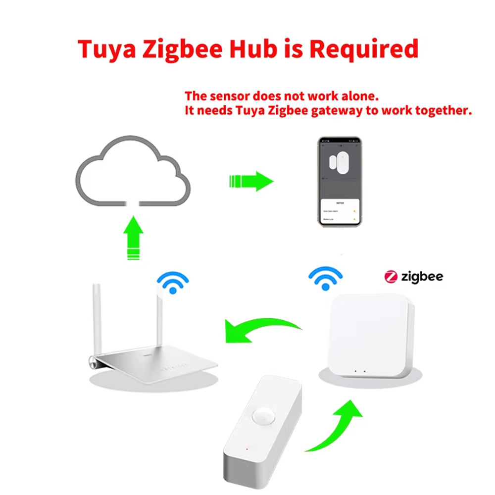 スマートPIRモーションセンサー WiFi Zigbee人感 - Home Security Technology のレビューと価格