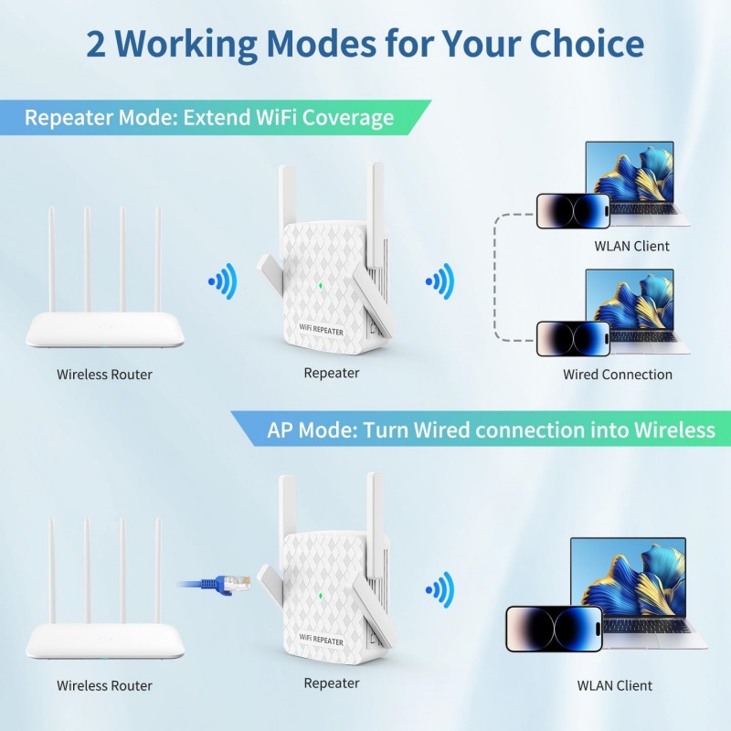 1200Mbps ワイヤレス Wifi エクステンダー Wi - Home Security Outdoor のレビューと価格
