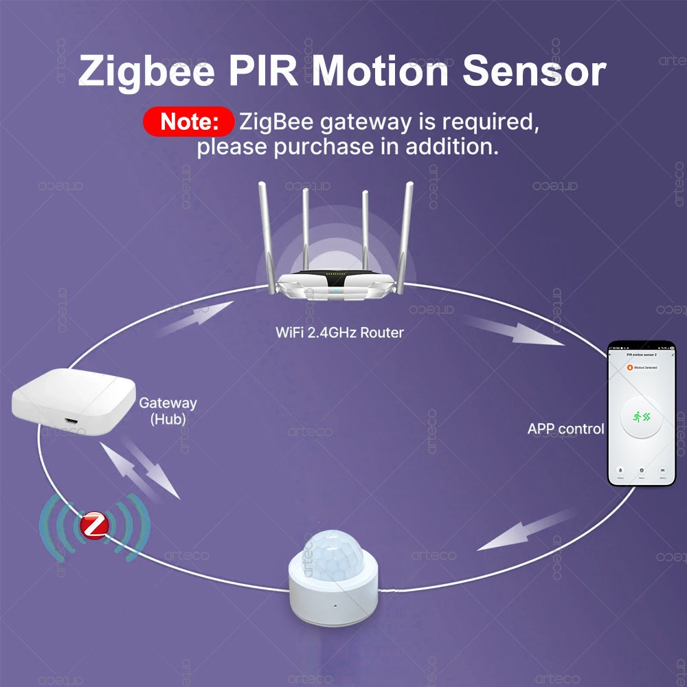 Zigbee 3.0 ミニ PIR モーションセンサー人体赤 - Home Security Gadgets のレビューと価格