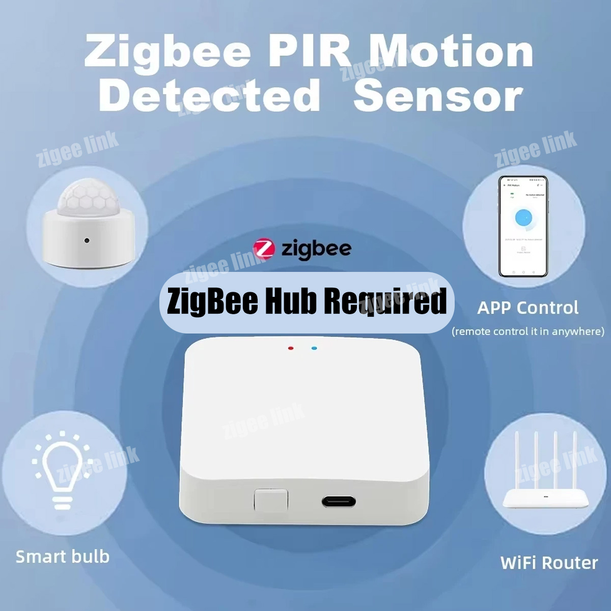 ZigBee 3.0 PIR モーションセンサー ワイヤレス - Home Security Gadgets のレビューと価格