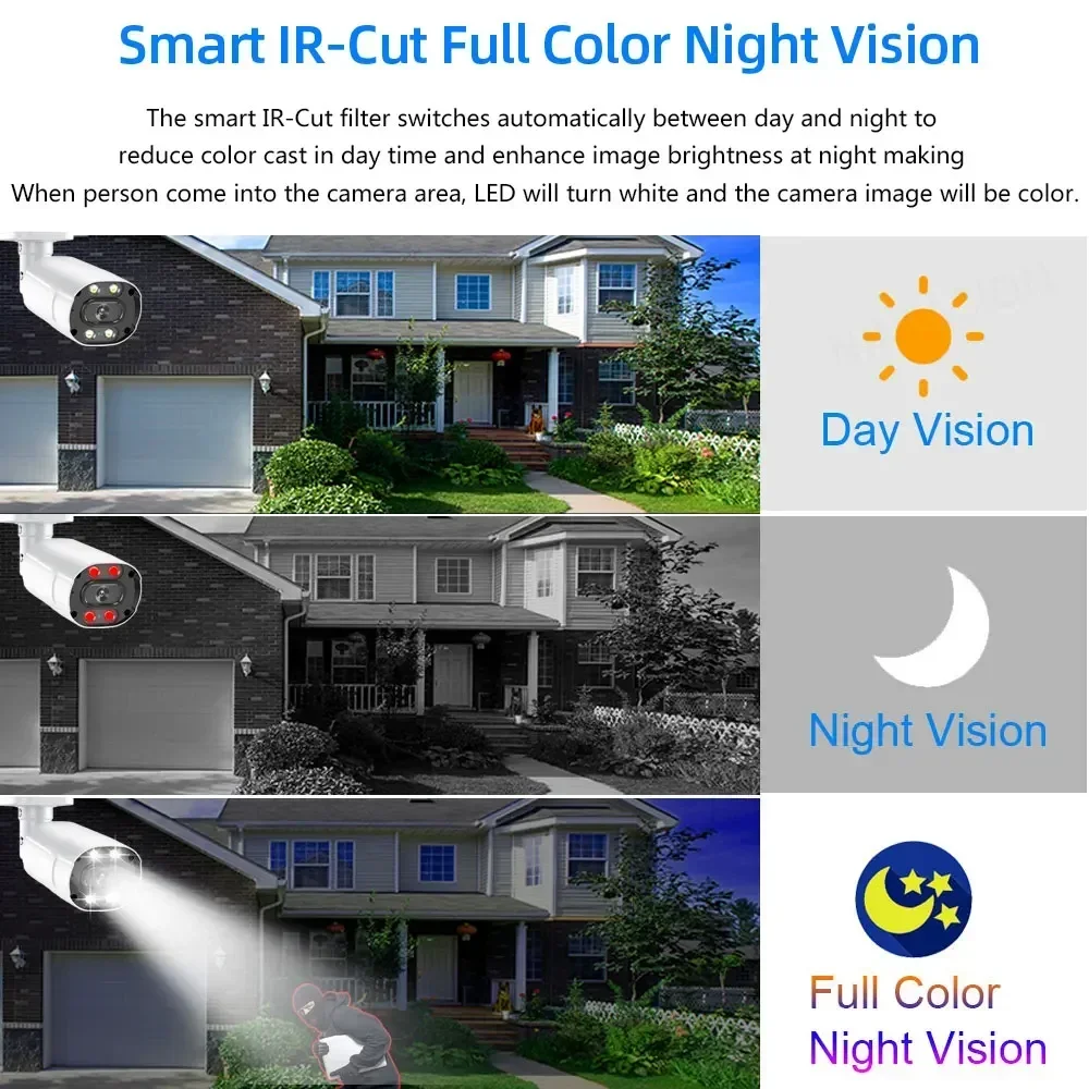4K AHD DVRホームセキュリティキット 8CH AI顔 - Home Security Video Systems のレビューと価格