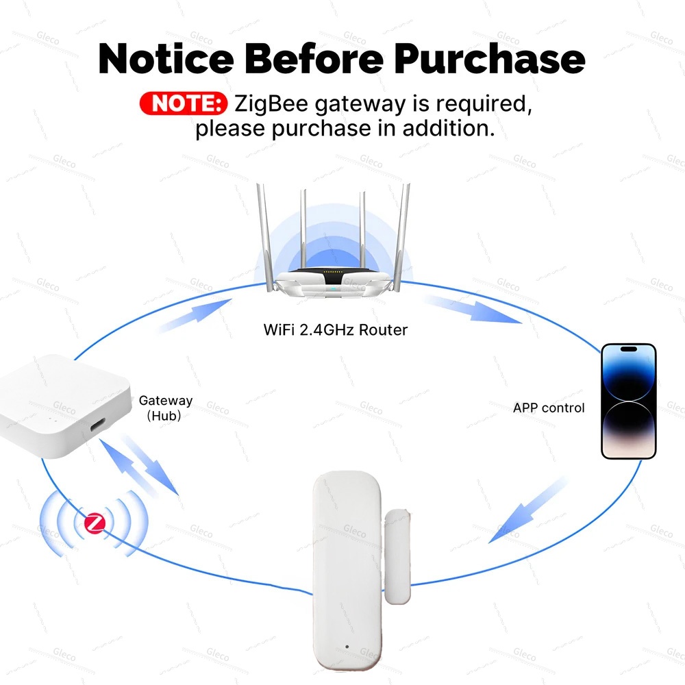 Tuya Zigbee ドア窓センサー アラーム検知器 盗難 - Home Security Technology のレビューと価格
