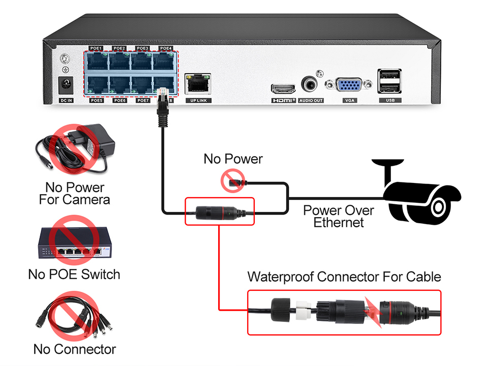 VMS H.265 5MP 8MP 16チャンネルPOE C - Home Security Ai のレビューと価格